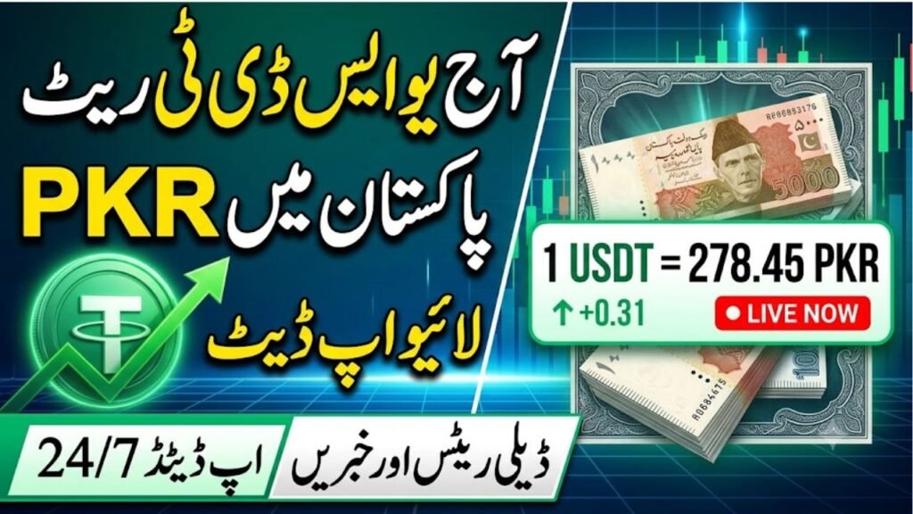 Today USDT Price in Pakistan PKR