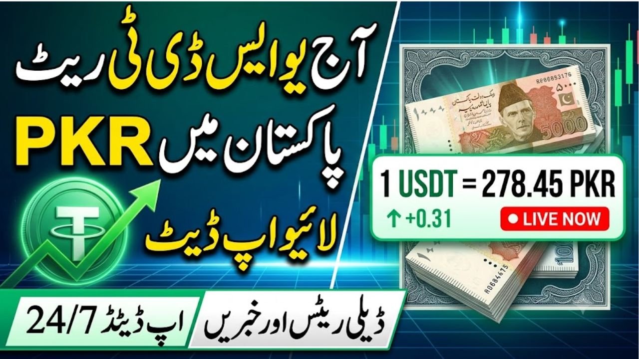 Today USDT Price in Pakistan PKR