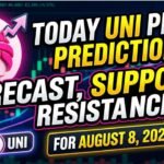 Today UNI Price Prediction