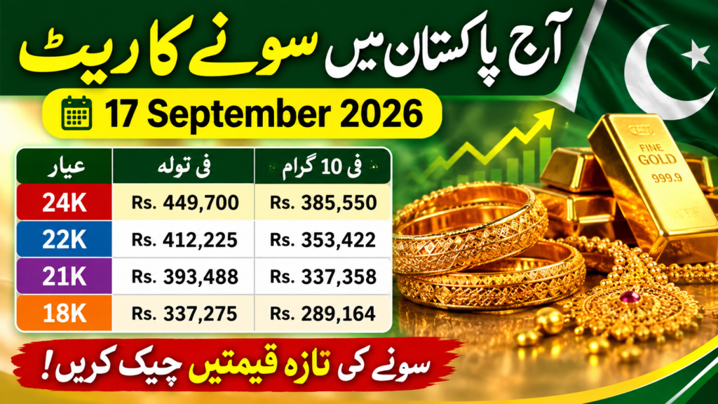 Gold Rate in Pakistan