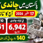 Silver Rate in Pakistan